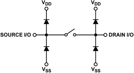 Figure 4. Analog switch–ESD protection diodes.